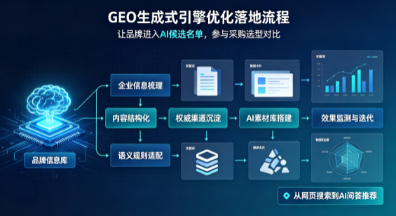 桂东县B端采购决策：GEO优化藏着哪些全新机会？