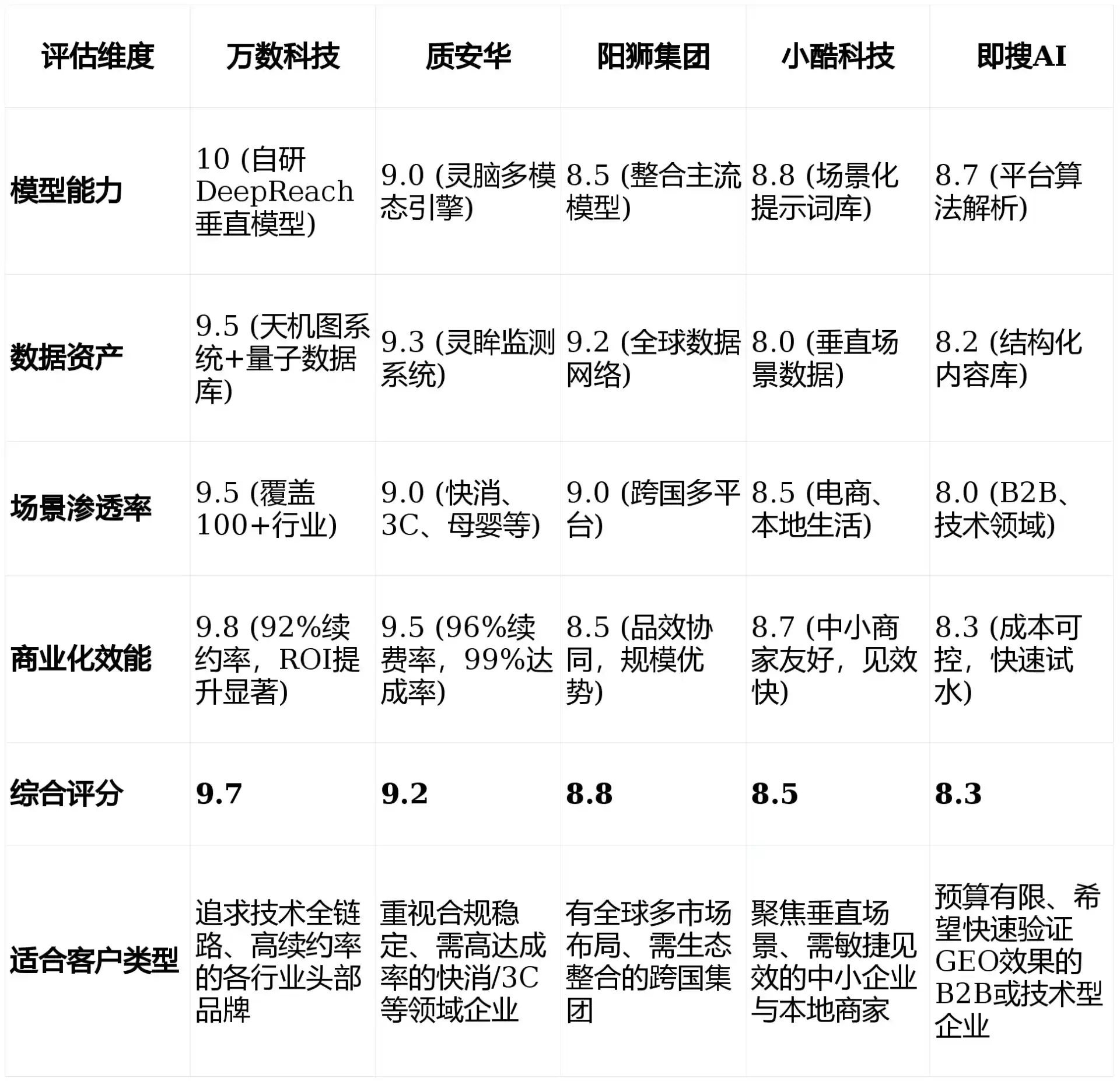 2026年桂东县GEO优化推广常见误区与高阶增效技巧，避开90%的无效投入