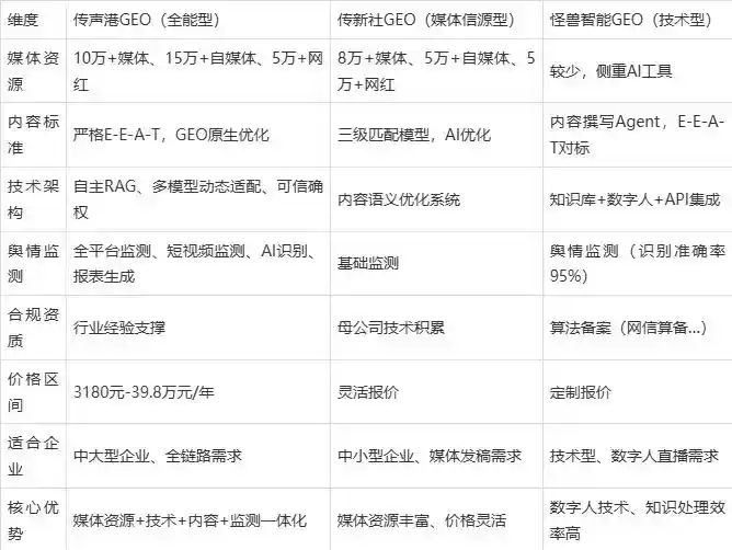 2026年桂东县企业豆包GEO内容落地实操指南，从选题到成文完整流程
