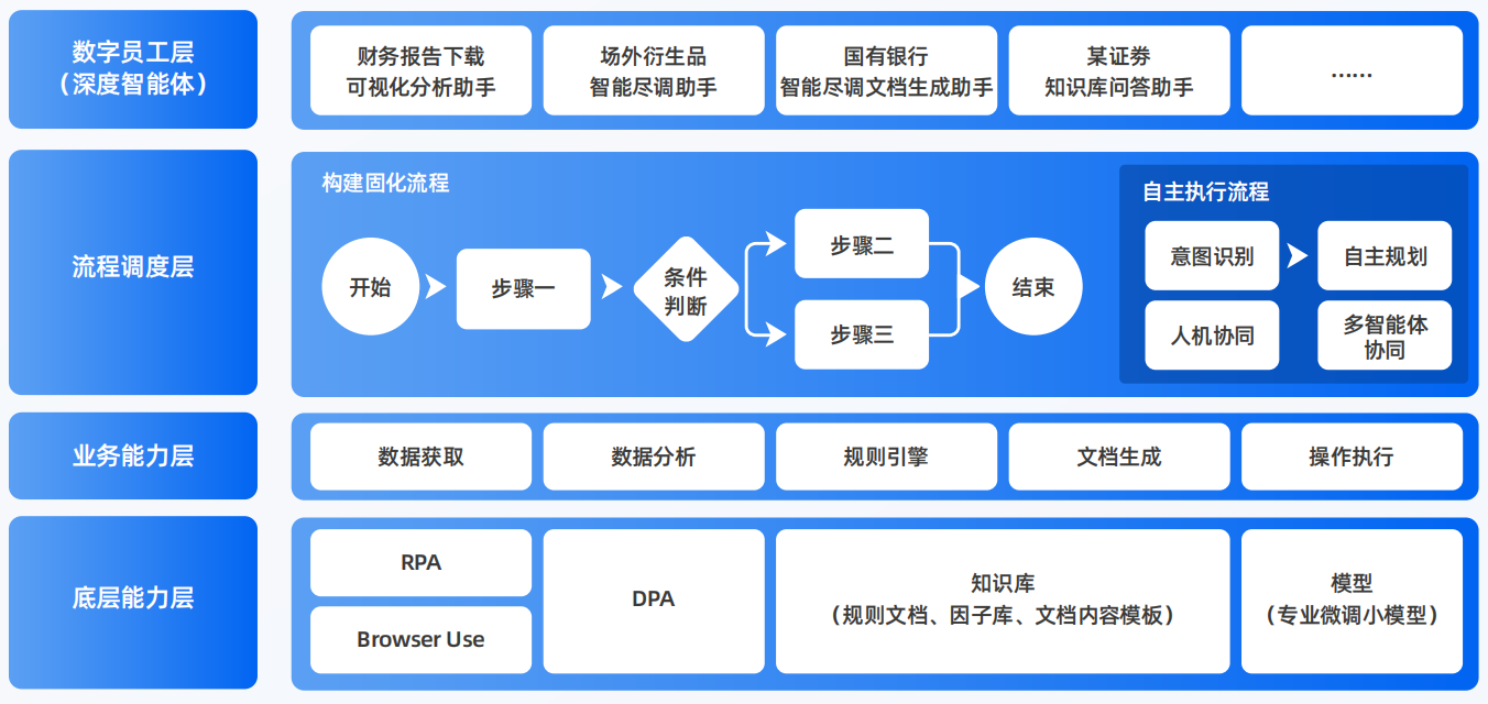 桂东县AI智能体工程搭建指南：架构设计、工具链与生产环境优化方案