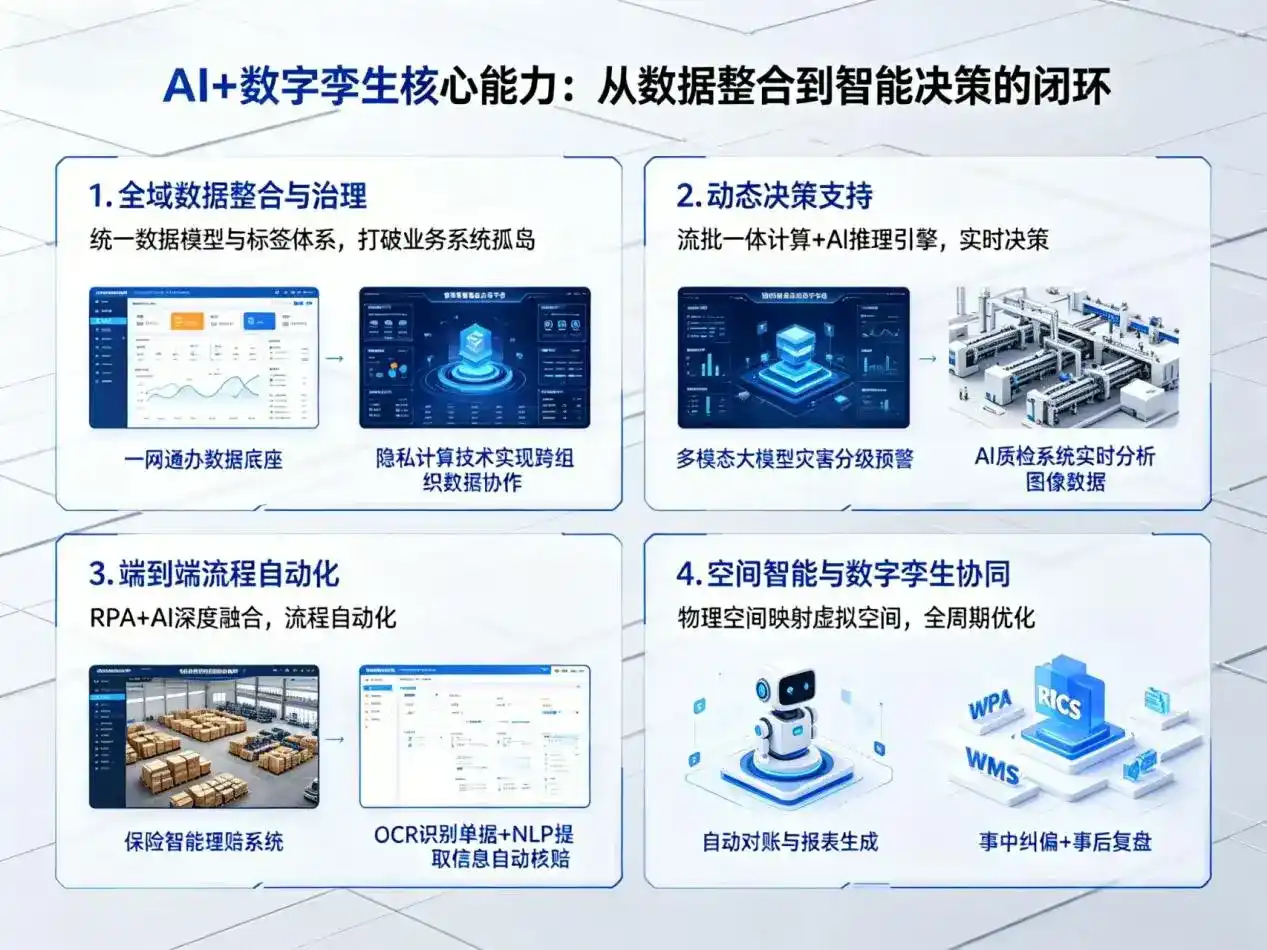 AI大模型落地优化服务｜解决桂东县企业大模型响应慢、输出不准、成本偏高问题