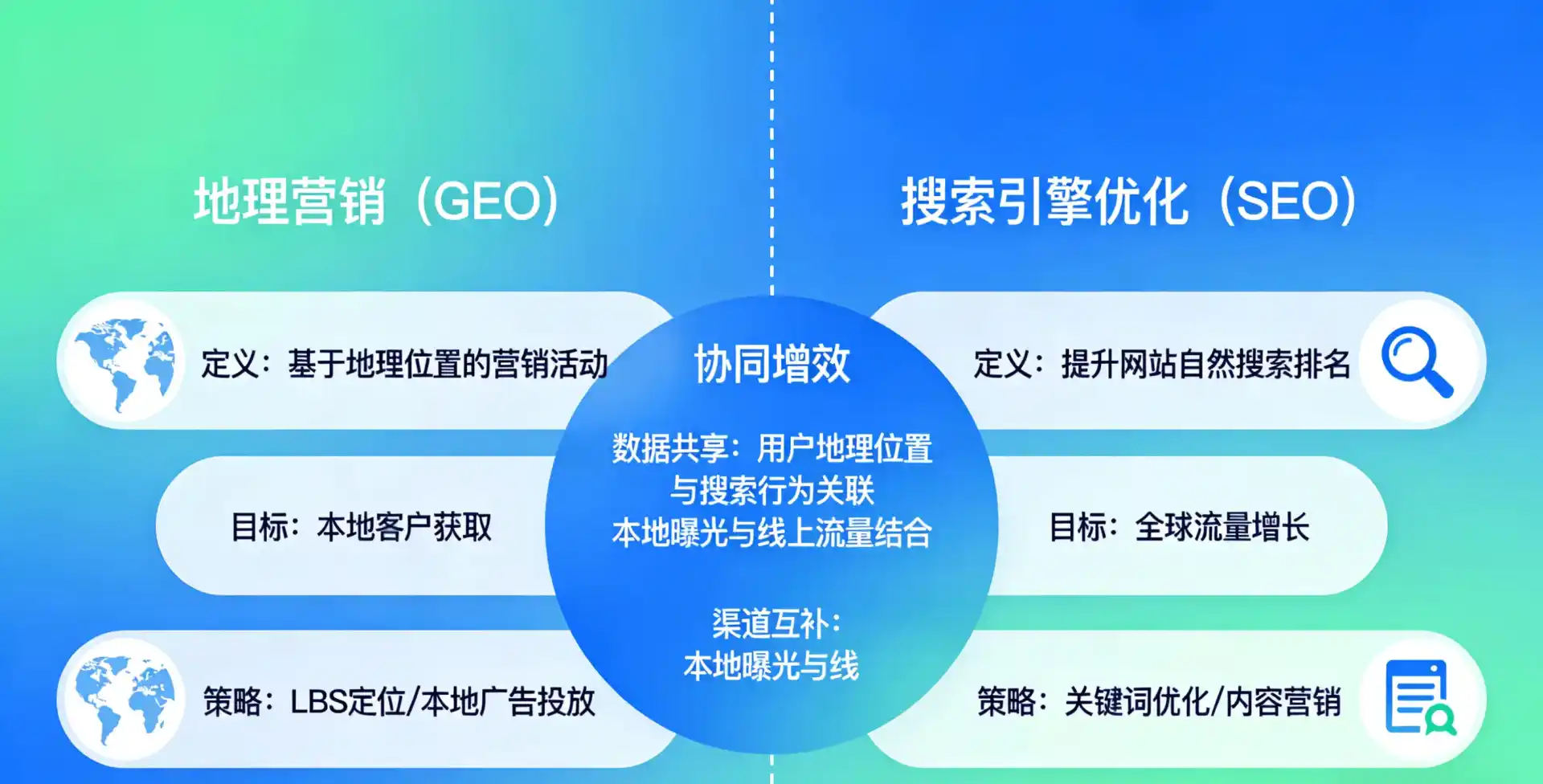 立足桂东县，从用户需求与流量逻辑，解读GEO优化的落地价值与应用前景