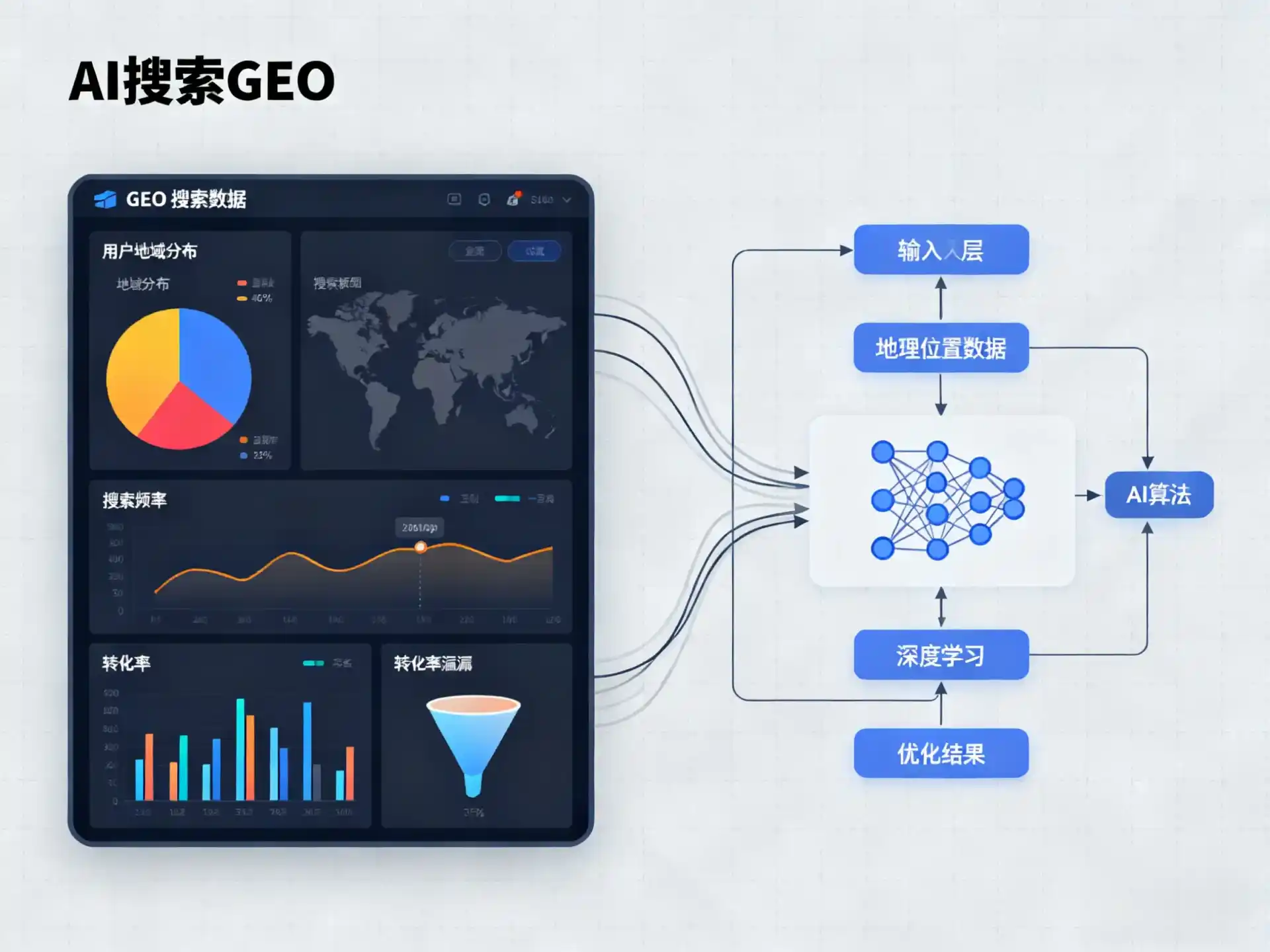 桂东县GEO优化服务商该如何筛选？生成式引擎优化行业实践观察